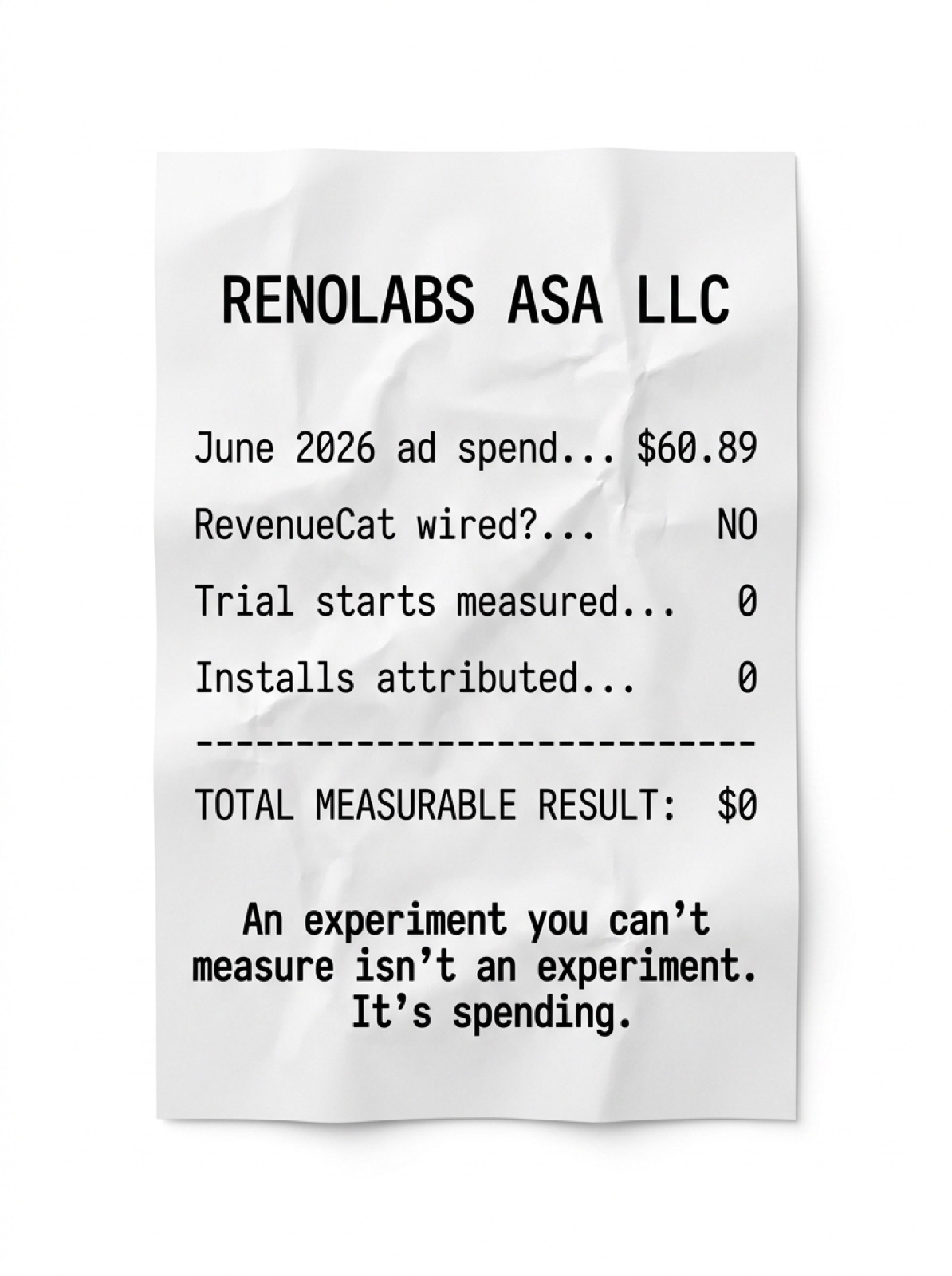 Receipt: "RENOLABS ASA LLC. June 2026 ad spend: $60.89. Could I measure trial starts? No. Measurable result: $0."