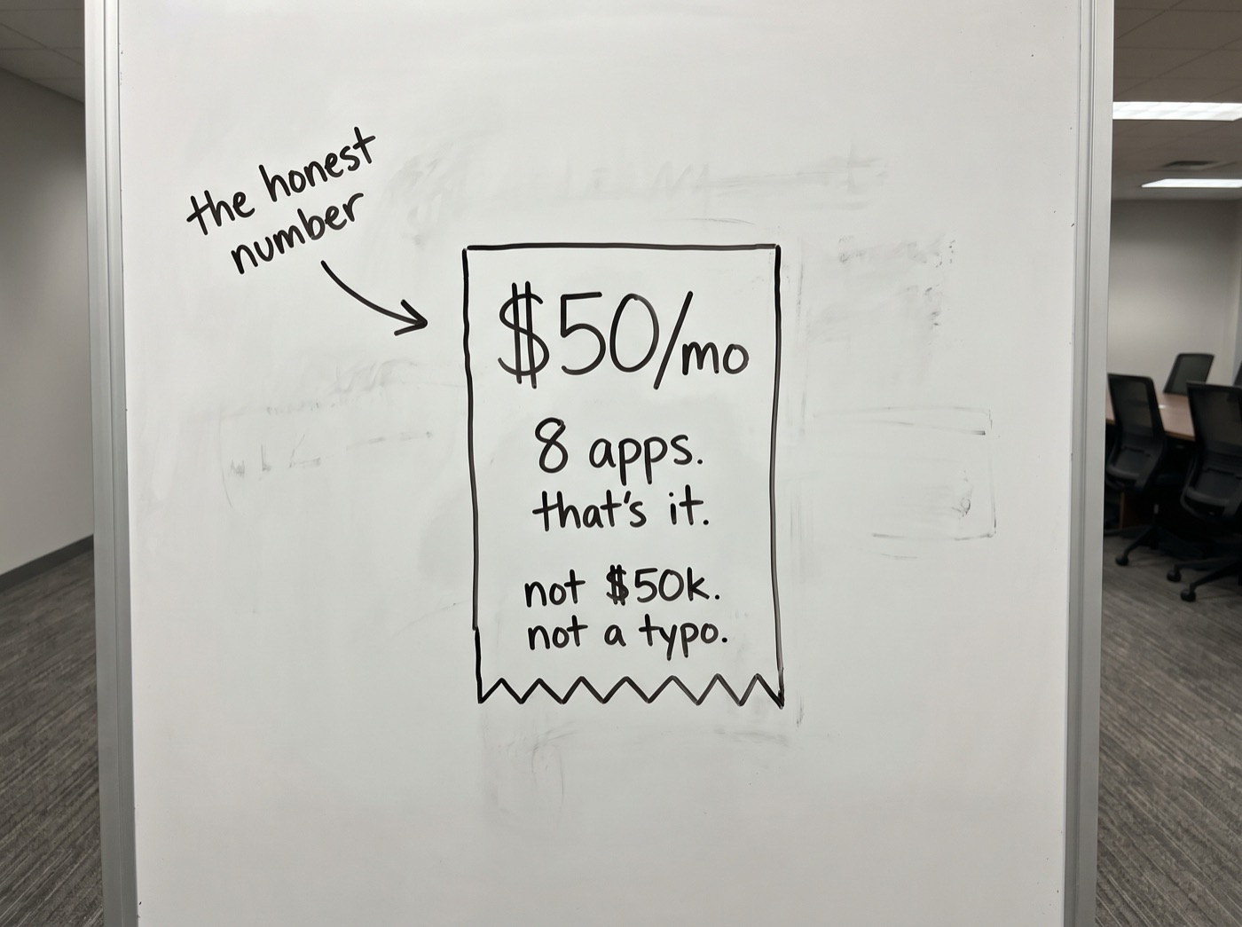 A hand-drawn receipt on a whiteboard reading "$50/mo, 8 apps. that's it. not $50k. not a typo," labeled "the honest number"